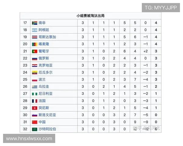 日本世界杯历史战绩回顾 日本世界杯历史战绩回顾